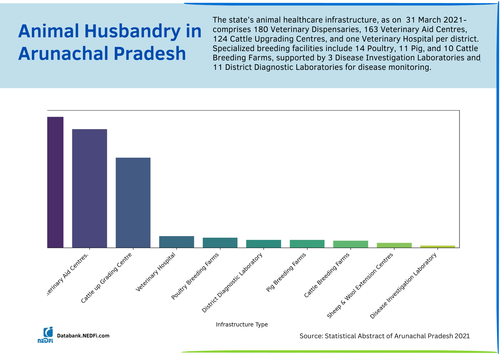 animal husbandry
