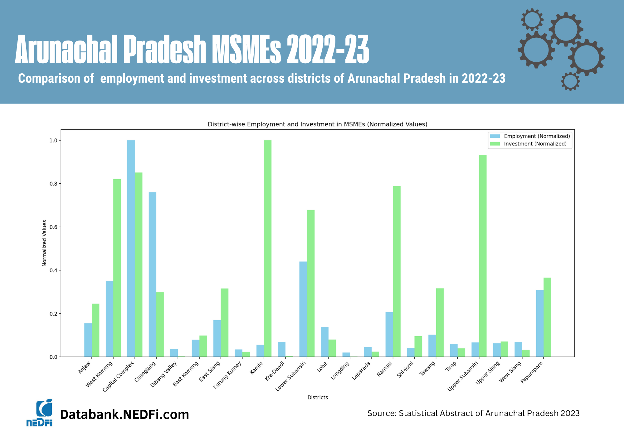 MSME
