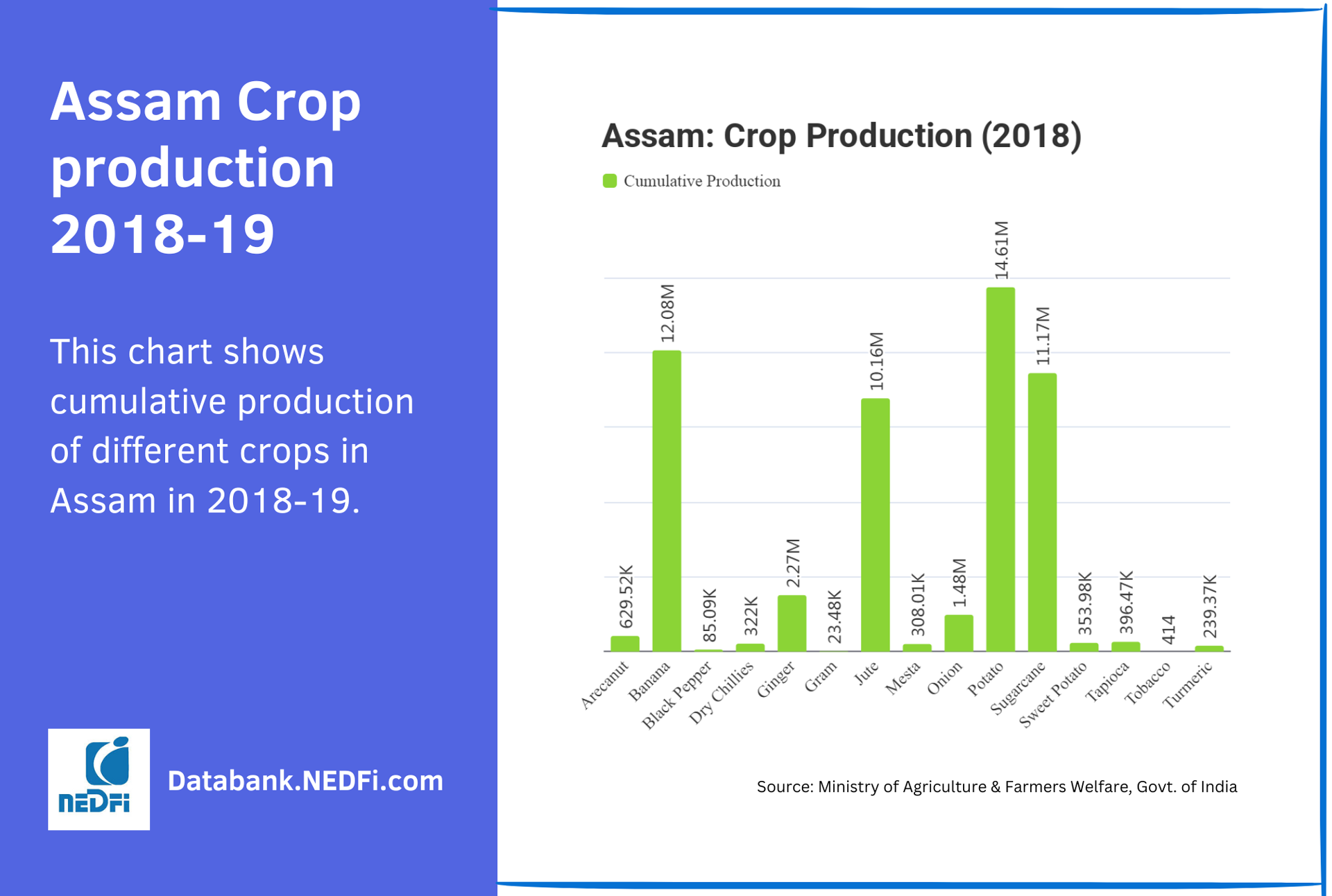 assam-crop-2018