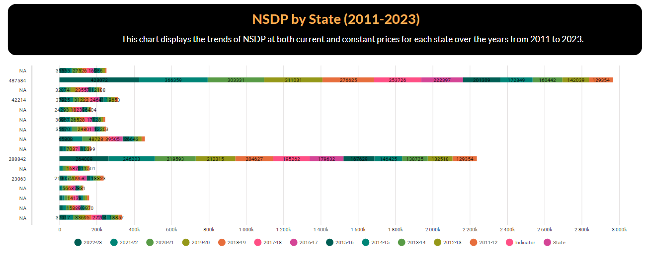 nsdp-2011
