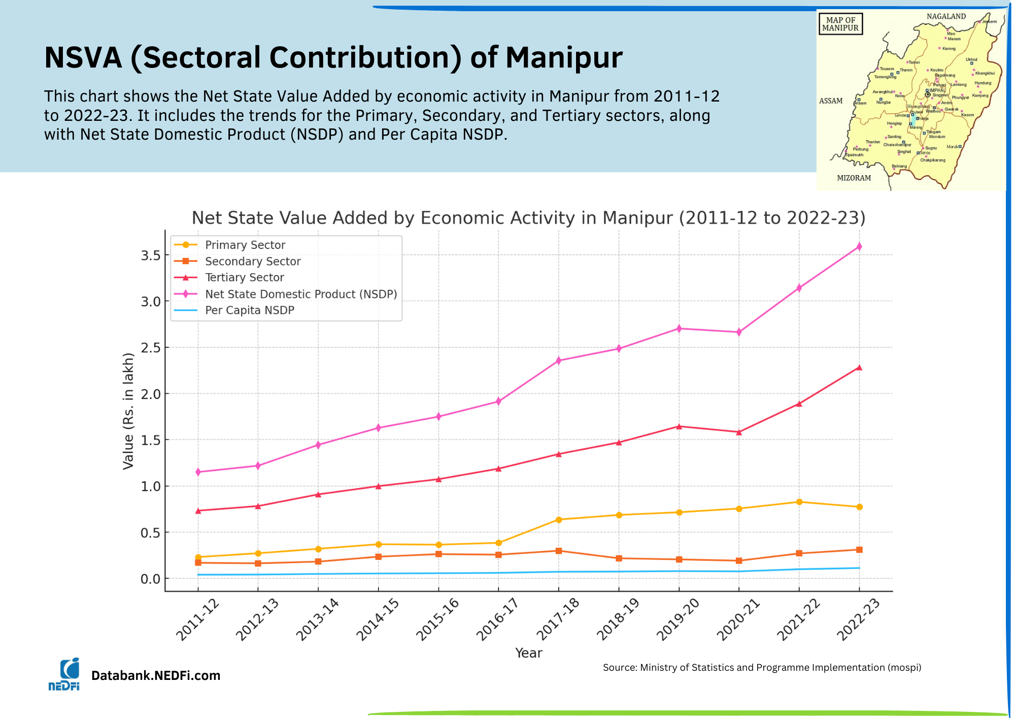 NSVA Manipur